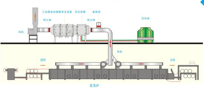 工业油烟净化器原理图