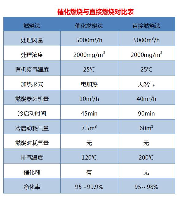 绿深RCO优势